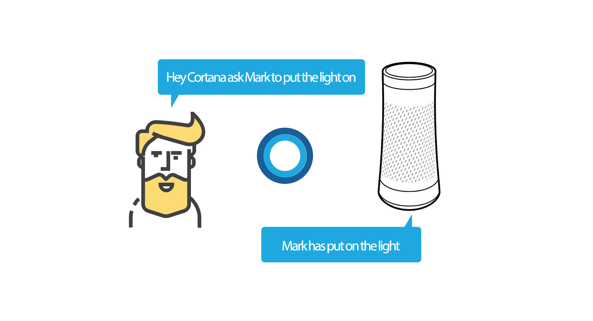 Create an Intelligent Chatbot for Cortana