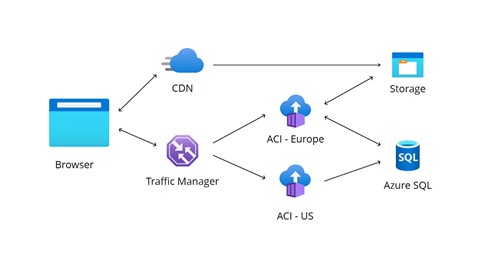 Power Umbraco with a bit of Azure