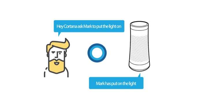 Create an Intelligent Chatbot for Cortana