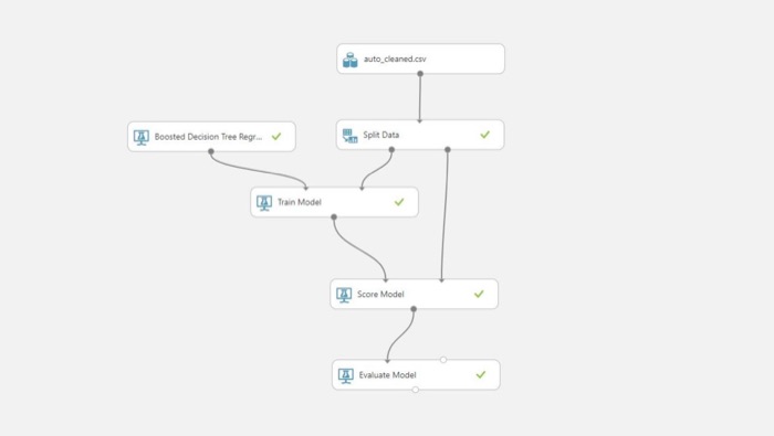 Microsoft Machine Learning Studio 101 - A used car price predictor