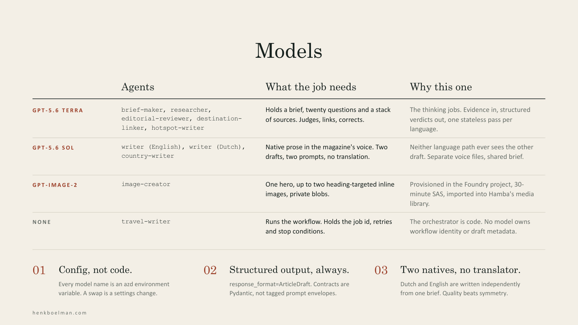 Models